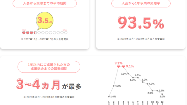 パートナーエージェントデータ
