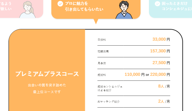 プレミアムコース