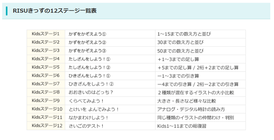 RISUきっず